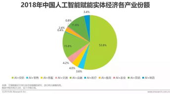 人工智能 国家战略核心与智能产业成熟度图谱
