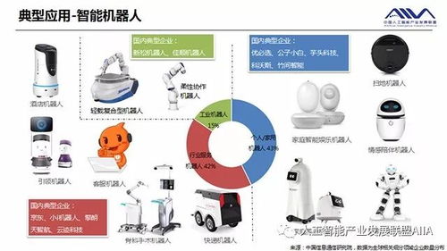 全文报告 全球人工智能产业数据报告