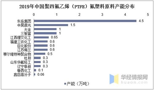 中国氟塑料制品行业产业链解析与发展趋势 智能制造赋能产业升级