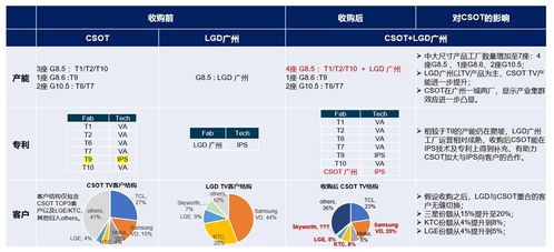 两张图看懂TCL华星收购LGD广州工厂，对智能产业的深远影响
